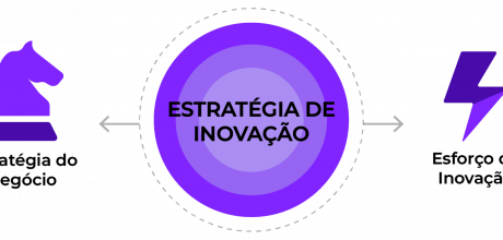 Gestão da Inovação: Estratégias para o Sucesso Empresarial