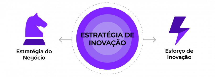 Gestão da Inovação: Estratégias para o Sucesso Empresarial